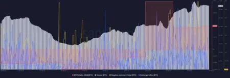 解读比特币BTC价格触及 2.5 万美元波动背后的原因